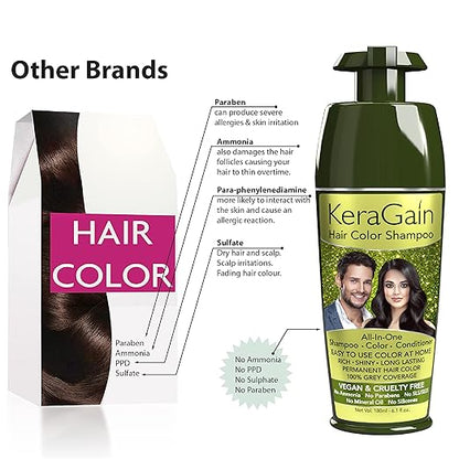 Keragain Color Shampoo & Serum Combo | 🔥Buy 1 Get 1 Free 🔥