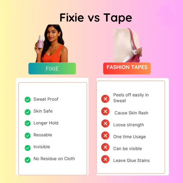 FIXUP BODY ADHESIVE ROLLER | BUY 1 GET 1 FREE